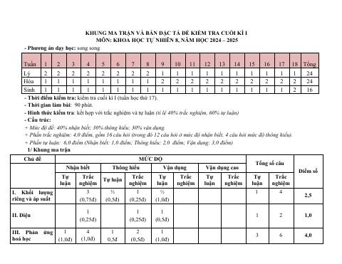 Đề thi Học kì 1 KHTN 8 năm 2024-2025 trường THCS Nguyễn Trãi (Quảng Nam)